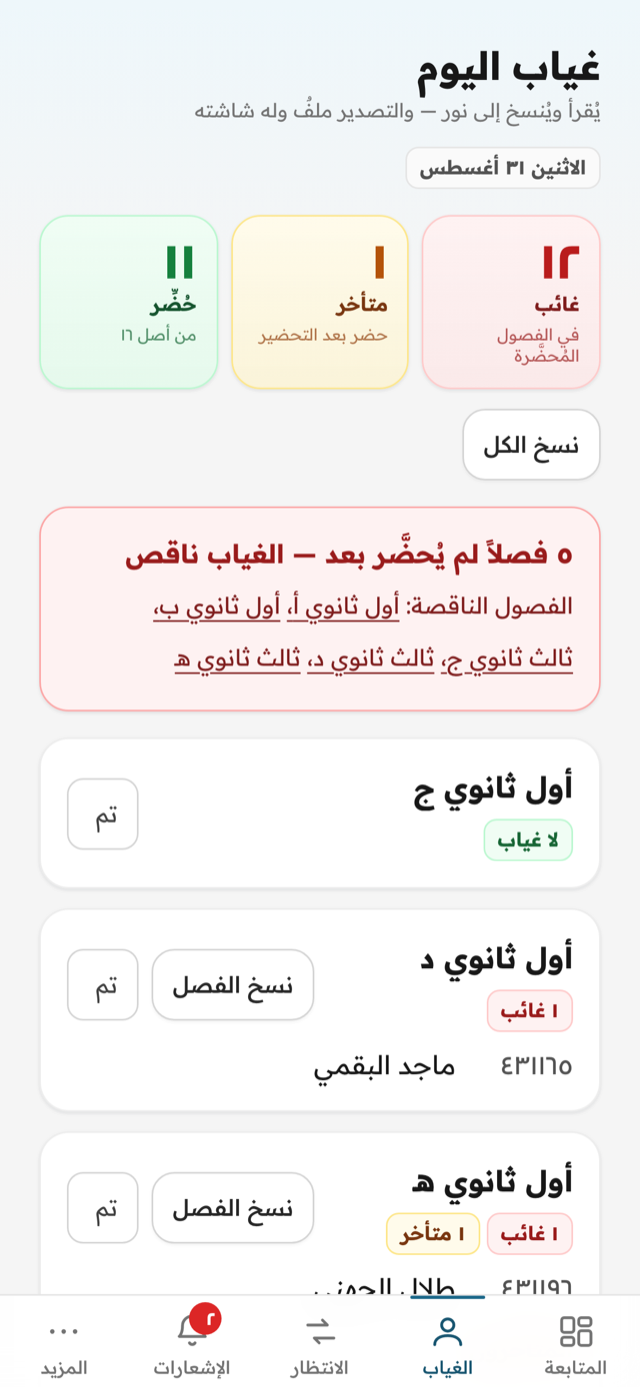 شاشة غياب اليوم: ١٢ غائباً ومتأخر واحد في الفصول المحضَّرة، وأزرار نسخٍ لكل فصل